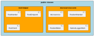 Introduction into the Xbase++ Microservice Architecture (MSA)
